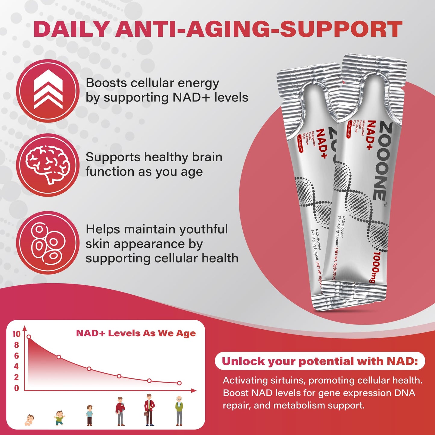 Zooone NAD+ Supplement with Resveratrol - 1000mg NMNH, Anti-Aging & Energy Support for Men & Women, 30 Pockets