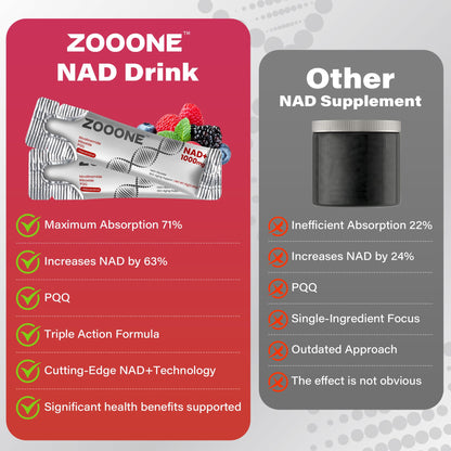 Zooone NAD+ 1000mg Liquid Packets — Premium Nicotinamide Riboside & Resveratrol for Cellular Energy (30-Pack)