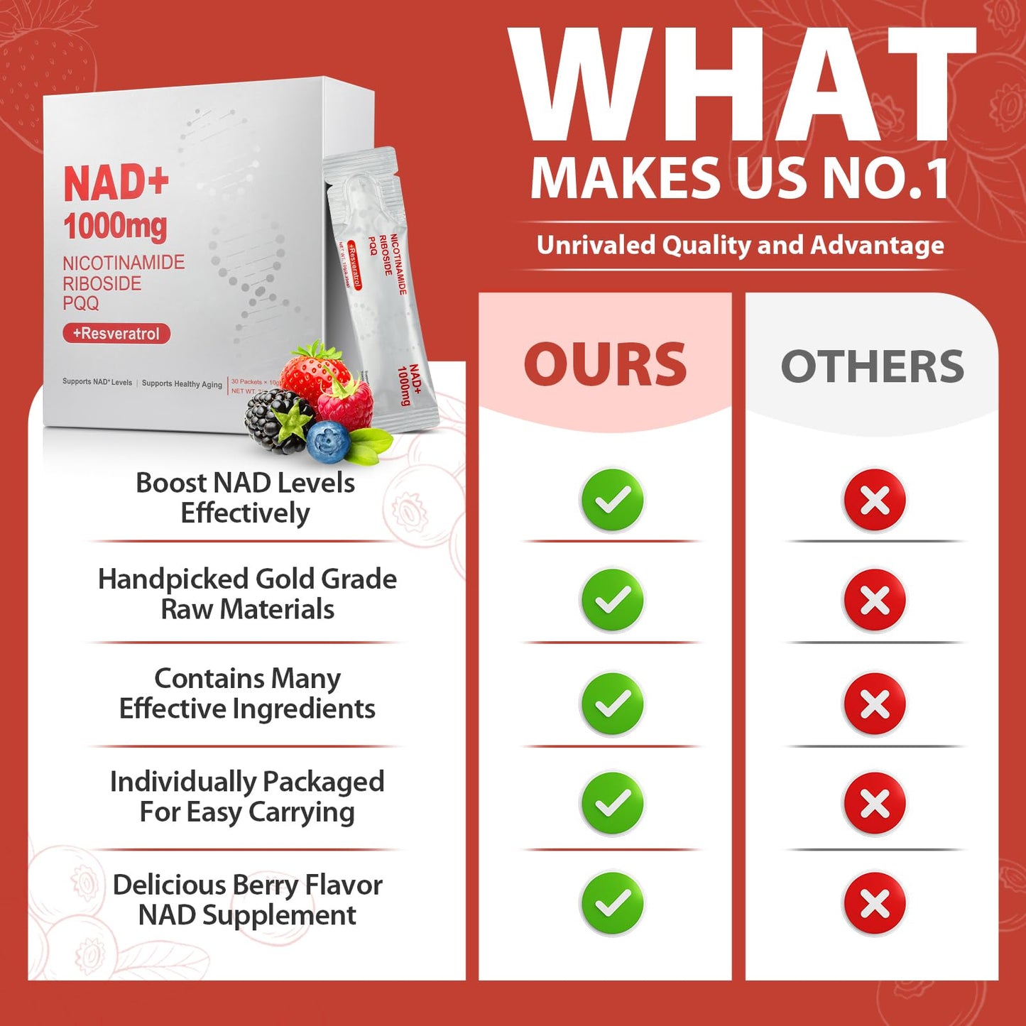 ZOROAHER NAD+ 1000mg Liquid Supplement – NR, Resveratrol & PQQ for Energy & Focus