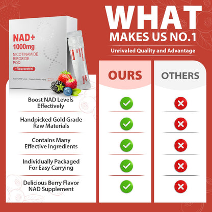 ZOROAHER NAD+ 1000mg Liquid Supplement – NR, Resveratrol & PQQ for Energy & Focus