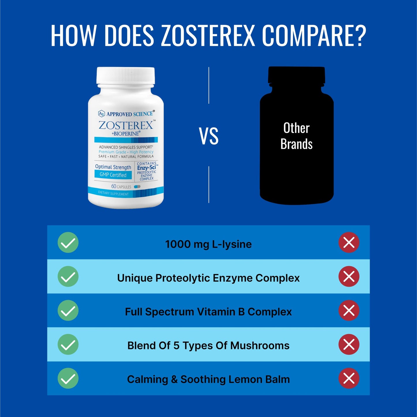 Approved Science Zosterex - Extra-Strength L-Lysine 1000mg + Immune Support