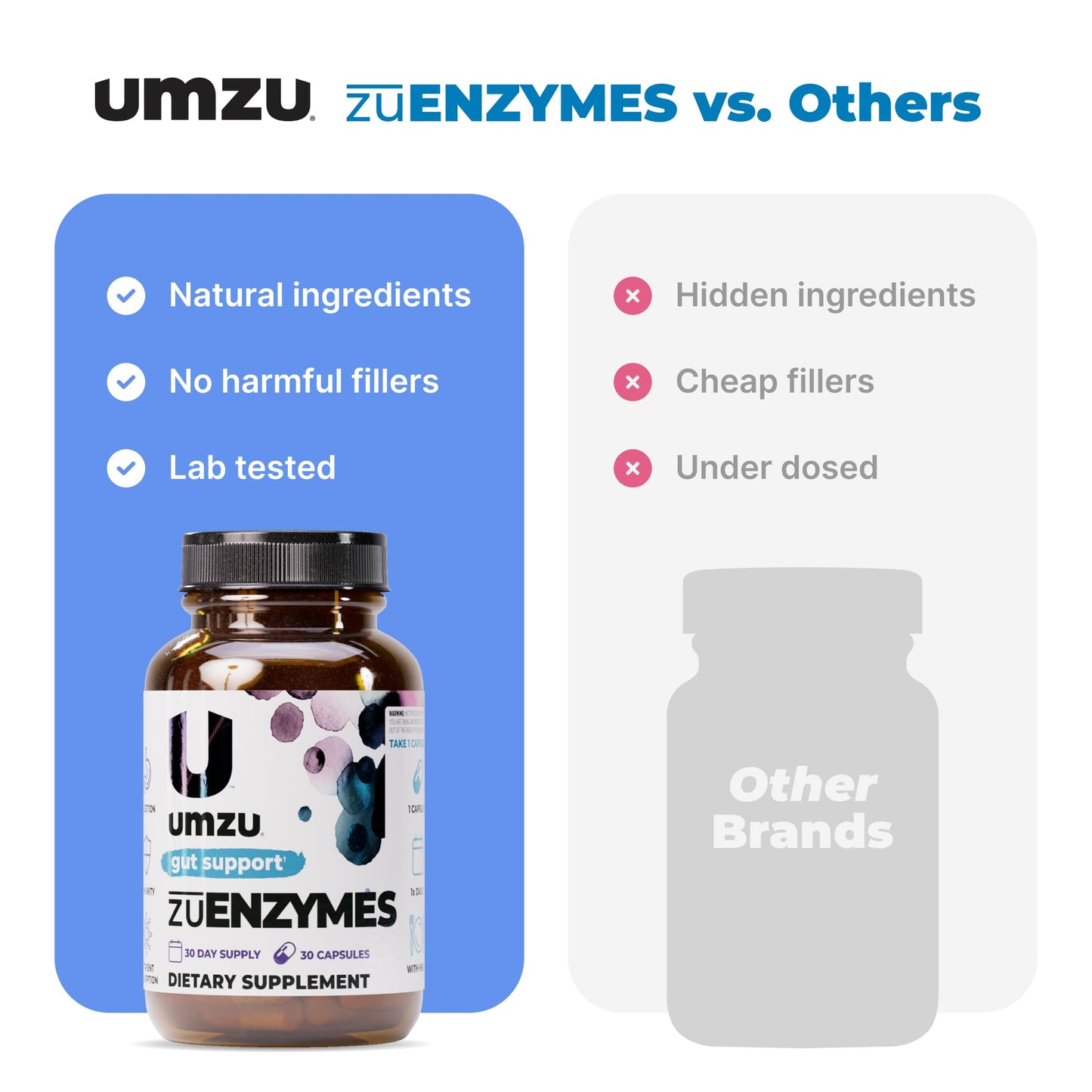 UMZU ZuEnzymes Digestive Enzymes Supplement — 21 Enzymes for Gut Health, Digestion & Nutrient Absorption (30 Day Supply, 30 Capsules)