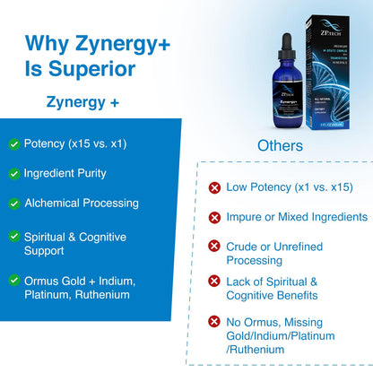 Zynergy Plus Colloidal Ormus Gold Liquid – 24K Monoatomic Gold & Indium | Pineal Gland Support, Meditation